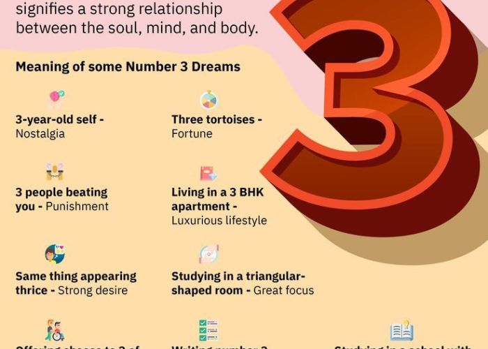 The Meaning of Numbers in a Dream